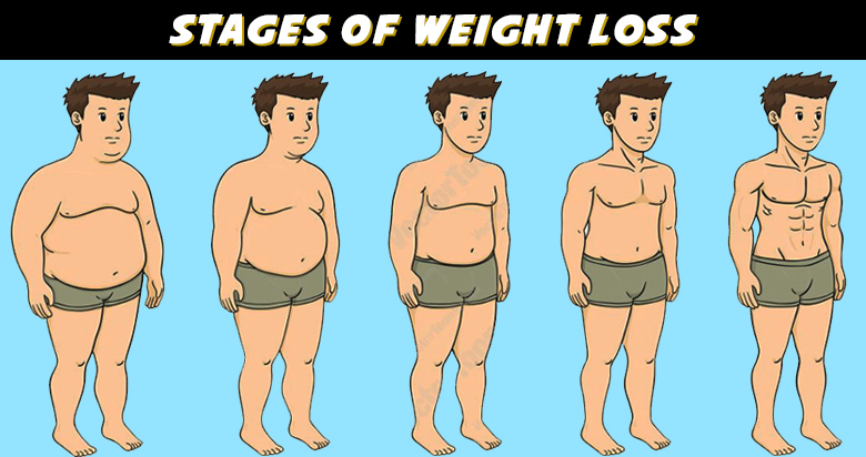 how-long-does-it-take-to-lose-weight